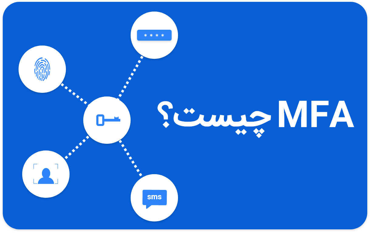 تصویر گرافیکی شامل پین، اثرانگشت، اسکن صورت، پیامک و کلید به همراه نوشته "MFA چیست"