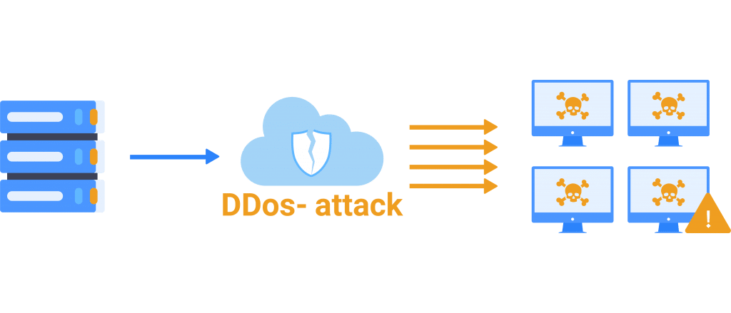 حمله DDOS