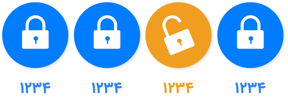 اسپری رمز عبور