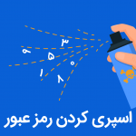 حمله اسپری کردن رمز عبور