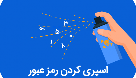 حمله اسپری کردن رمز عبور